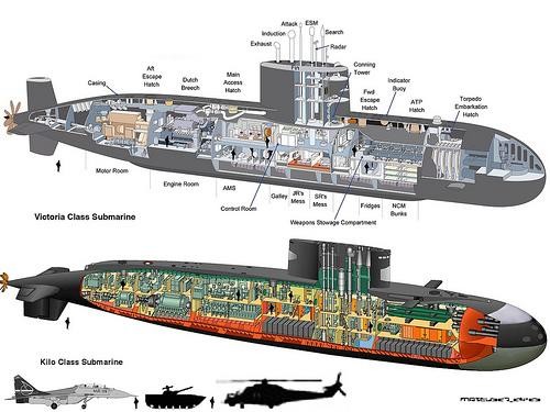Tàu ngầm Kilo Dự án 636 do Nga chế tạo (ảnh minh hoạ, bên dưới)